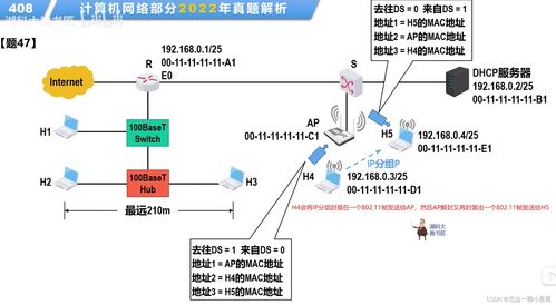 計算機信息網(wǎng)絡(luò)的設(shè)計 基于2020-2022年計算機網(wǎng)絡(luò)408題的視角