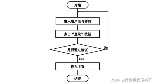 基于Java與MySQL的蔬菜病蟲害防治網(wǎng)站設(shè)計與實現(xiàn)