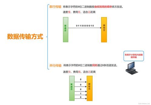 計算機網(wǎng)絡(luò)中的數(shù)據(jù)通信與傳輸方式及其在設(shè)計中的應(yīng)用