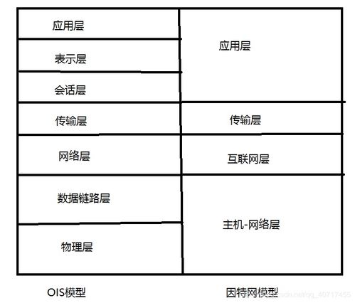 計算機通信網概論 探析計算機信息網絡的設計原則與方法